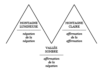 Les deux montagnes et la vallée sombre